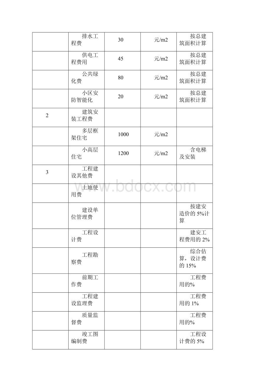 财务评价报告.docx_第2页