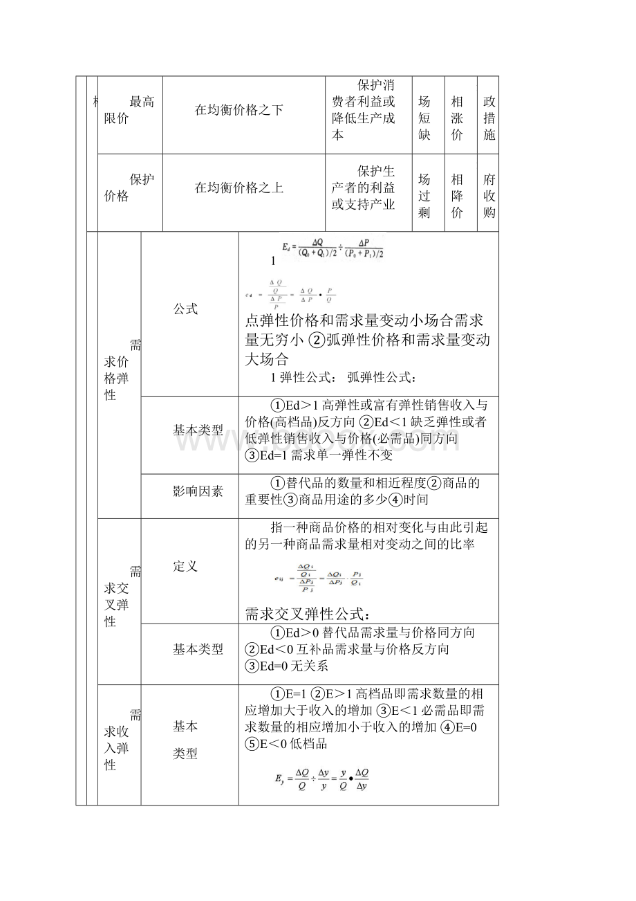 中级经济师经济基础精华版.docx_第2页