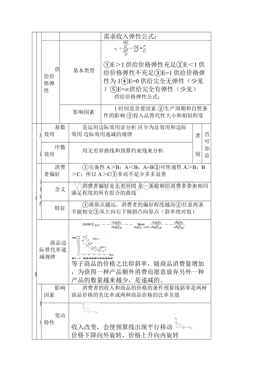 中级经济师经济基础精华版.docx_第3页