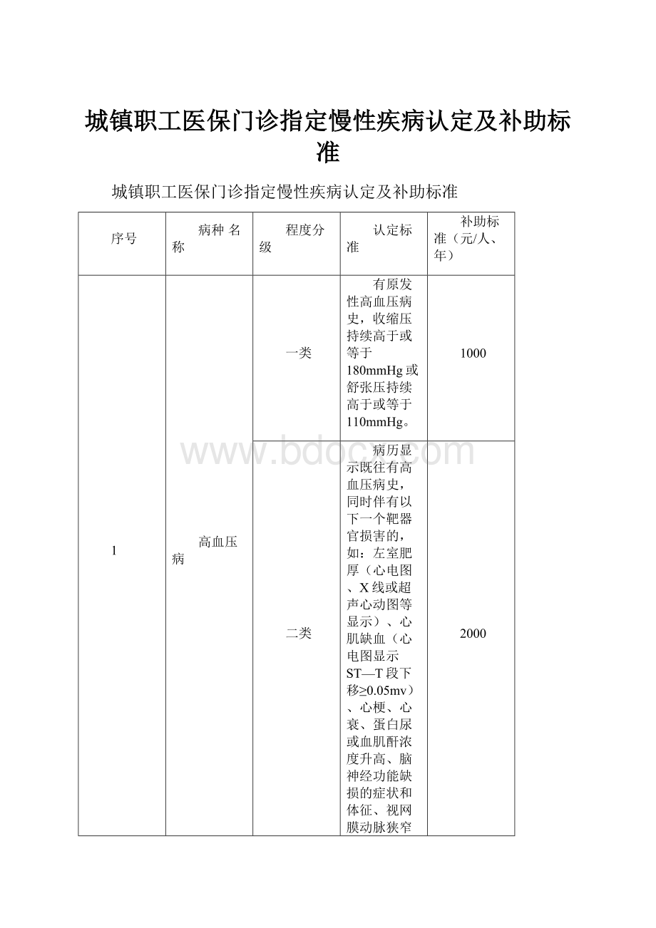 城镇职工医保门诊指定慢性疾病认定及补助标准.docx_第1页