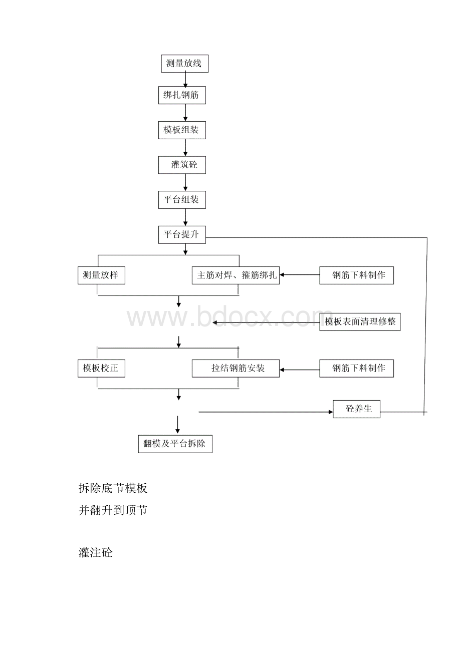 薄壁墩施工方案.docx_第3页