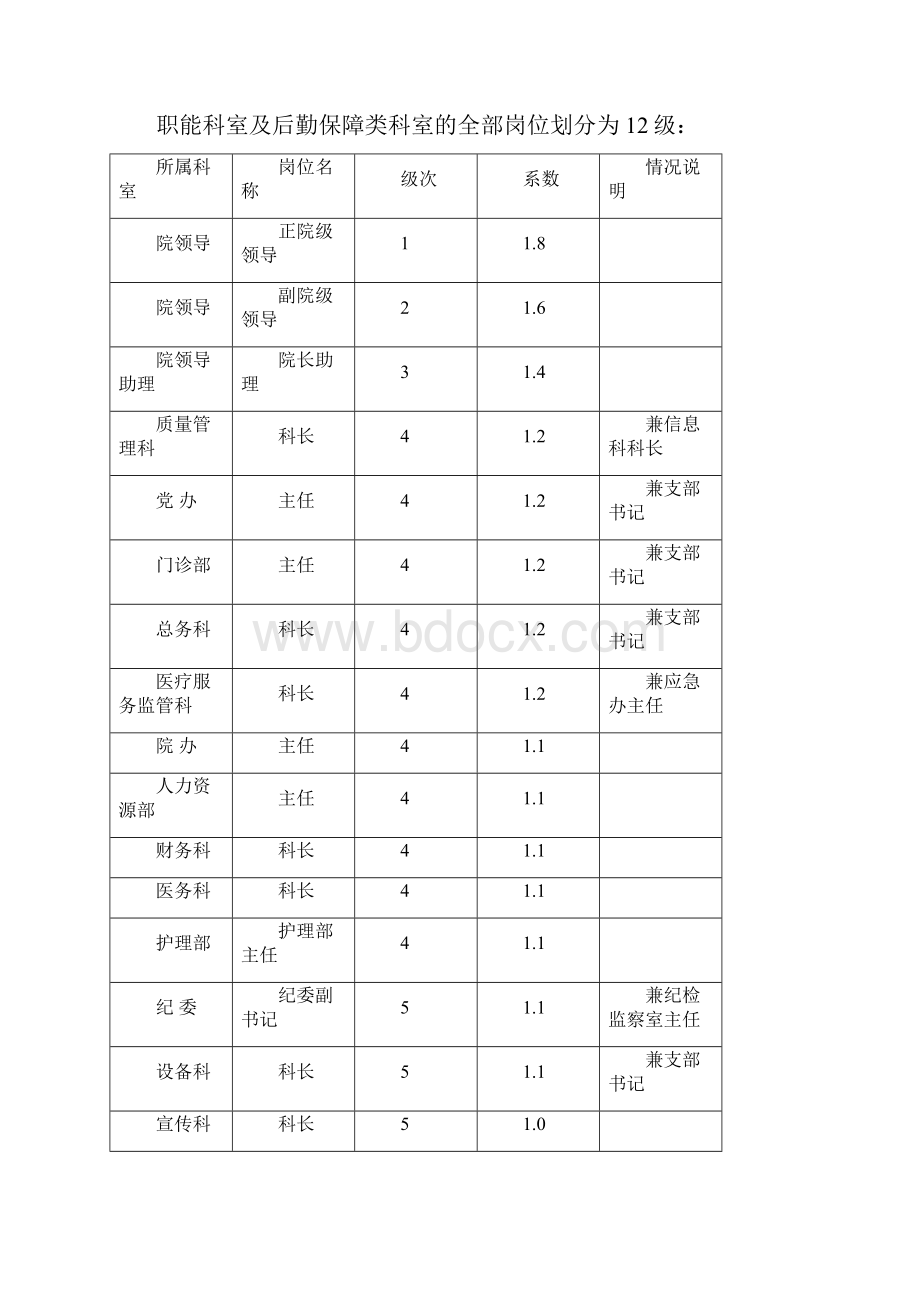 岗位系数说明正式公示版.docx_第2页