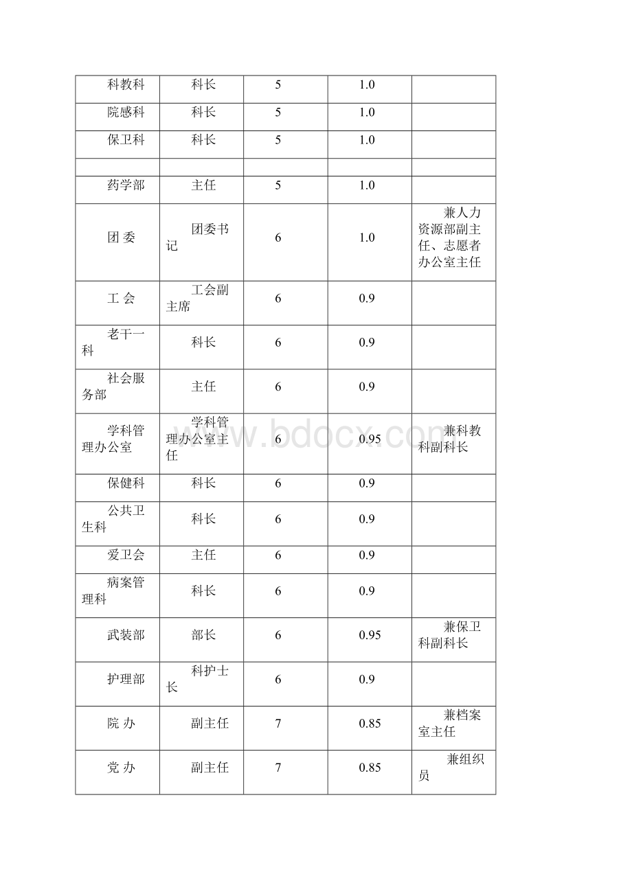 岗位系数说明正式公示版.docx_第3页