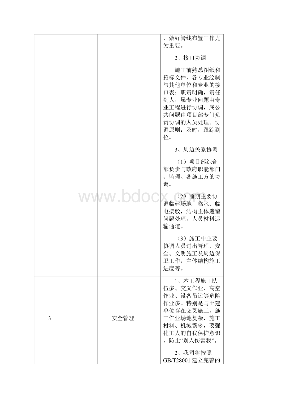 五官科医院空调安装工程施工组织设计初.docx_第3页