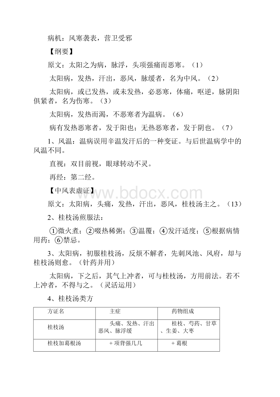 伤寒论选读重点整理.docx_第2页