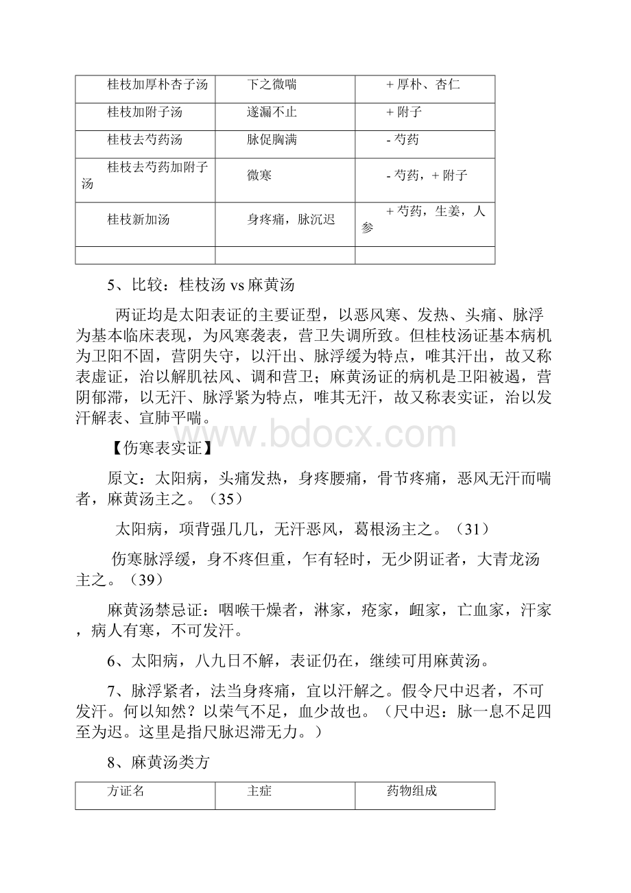 伤寒论选读重点整理.docx_第3页