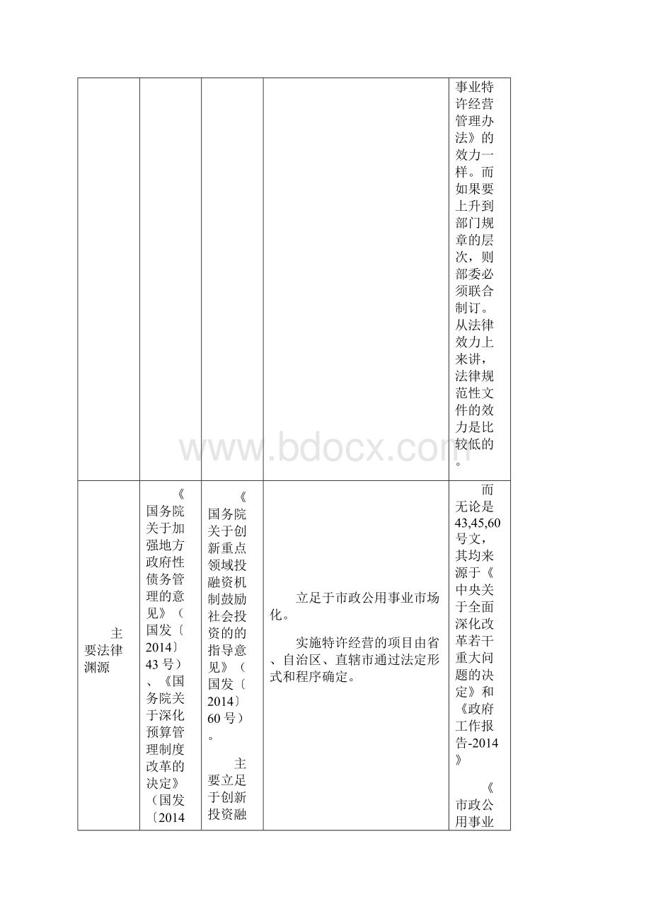 财政部PPP操作指南发改委PPP指导意见建设部特许经营管理办法PPP文件对比分析.docx_第3页