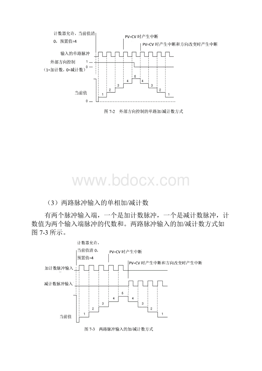 第7章 PLC高速处理功能及应用.docx_第3页