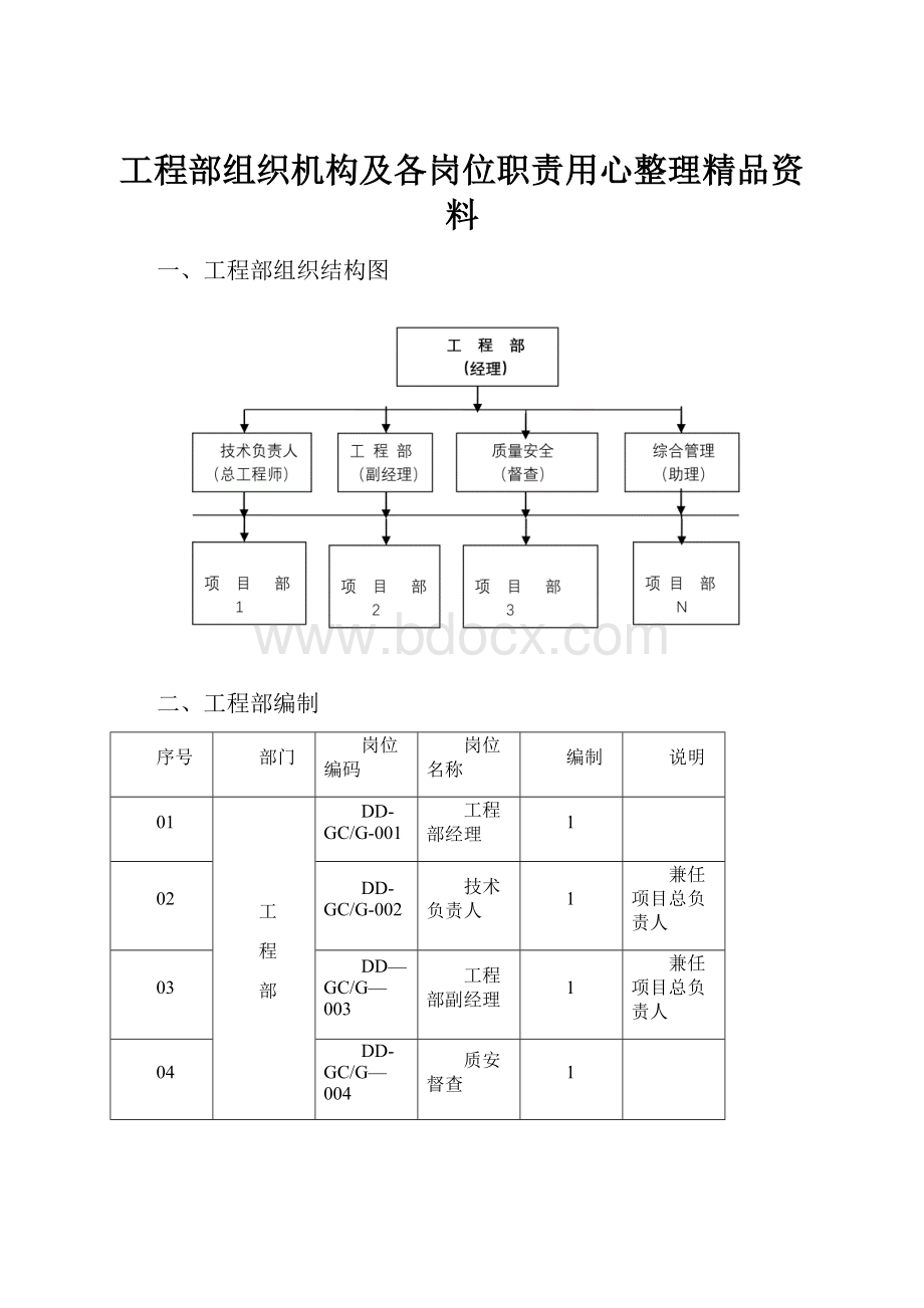 工程部组织机构及各岗位职责用心整理精品资料.docx