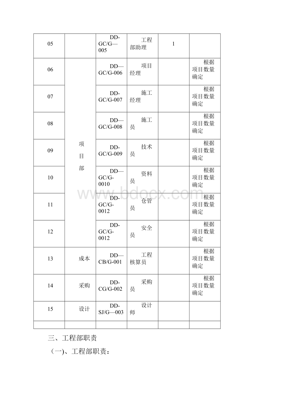 工程部组织机构及各岗位职责用心整理精品资料.docx_第2页