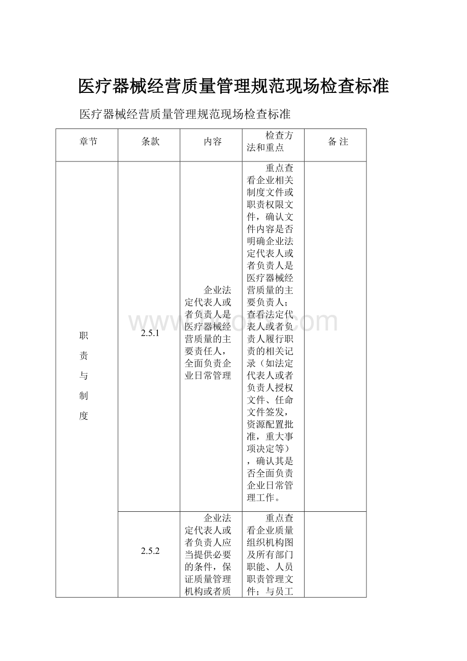 医疗器械经营质量管理规范现场检查标准.docx_第1页