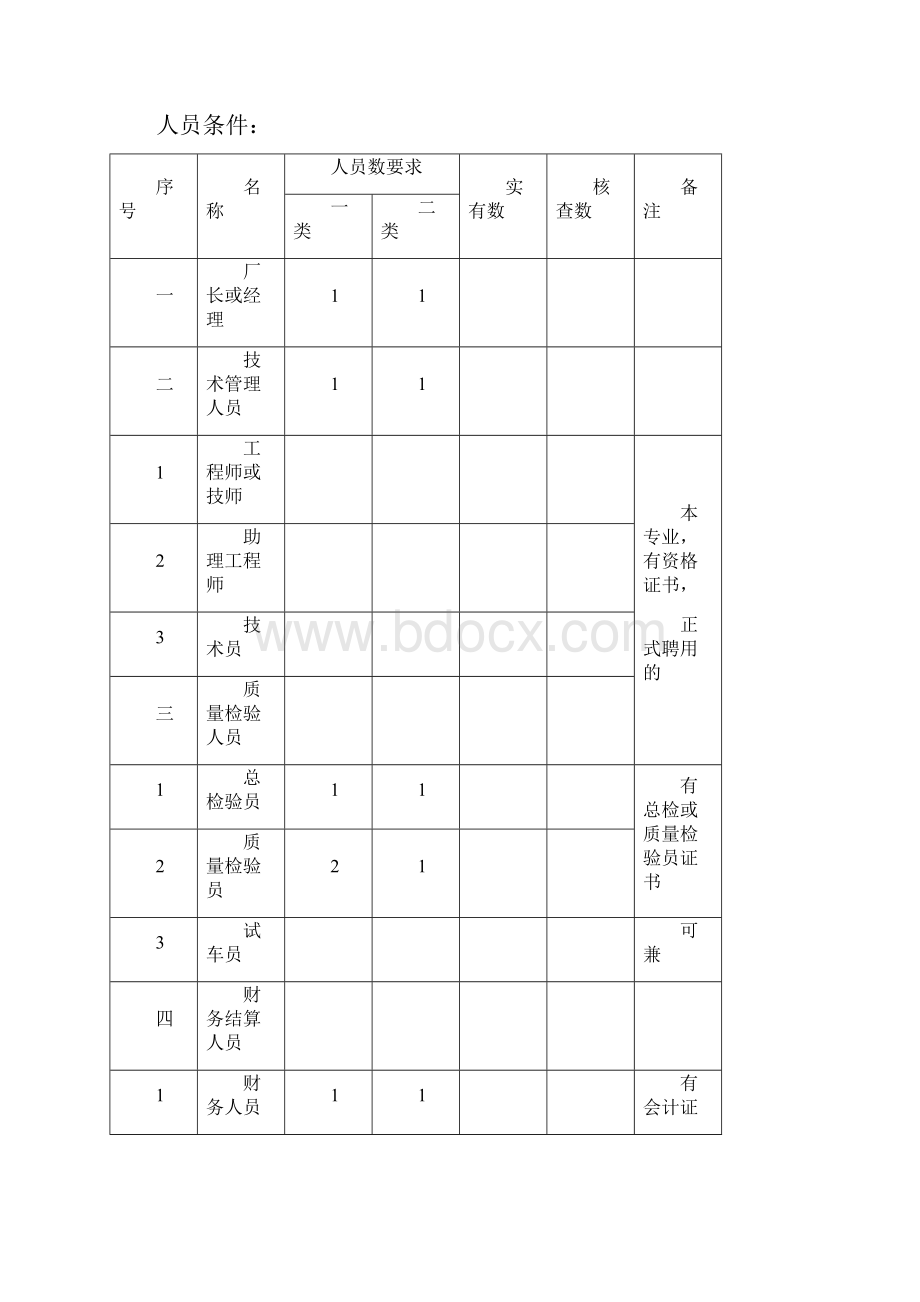 机动车维修业开业申请表.docx_第3页