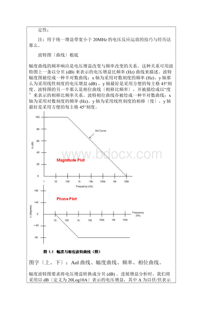 环路稳定性分析.docx_第2页