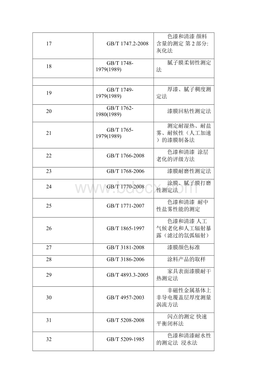 涂料检测国标.docx_第2页