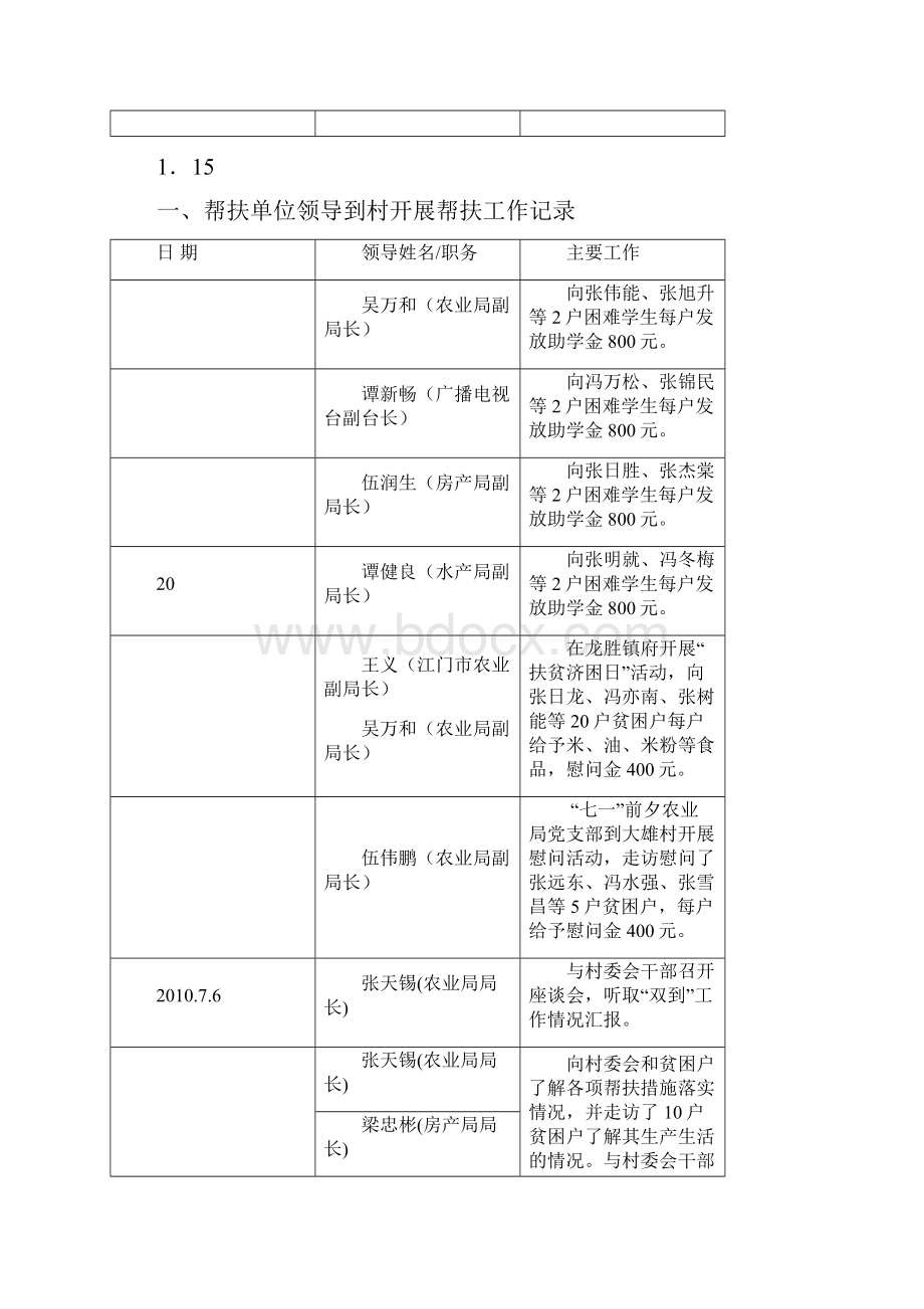 帮扶工作台帐.docx_第3页