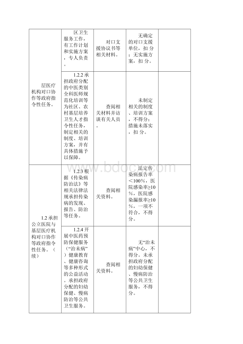 二级中医院评审标准细则表.docx_第3页