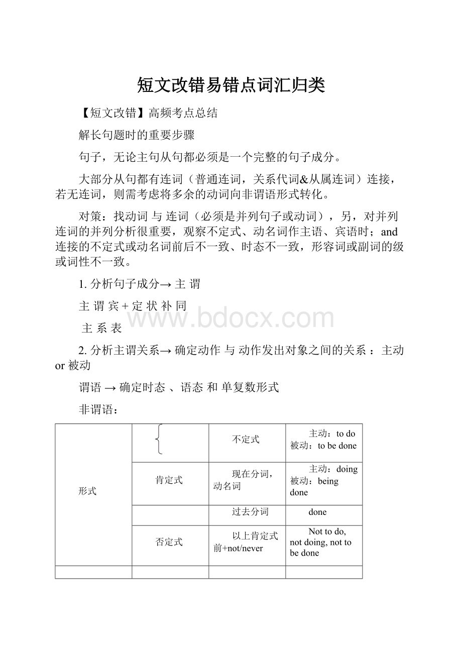 短文改错易错点词汇归类.docx_第1页