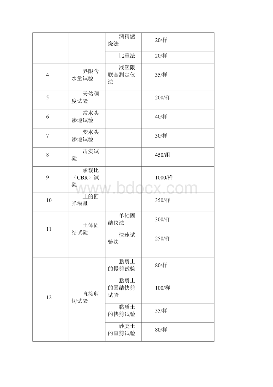 安徽省物价局核定交通建设工程试验检测收费标准的函.docx_第3页