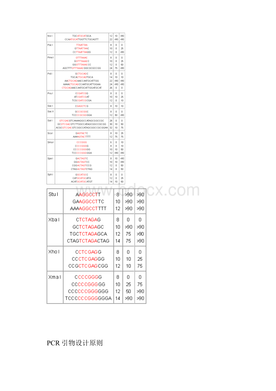 完整酶切保护碱基表 引物设计原则.docx_第3页