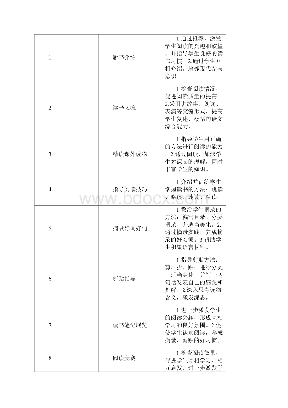 读书活动计划总结.docx_第3页