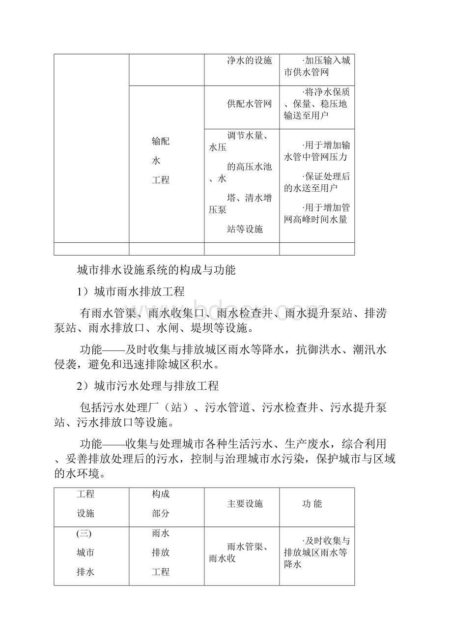 第三章 城市给水工程系统规划.docx_第3页