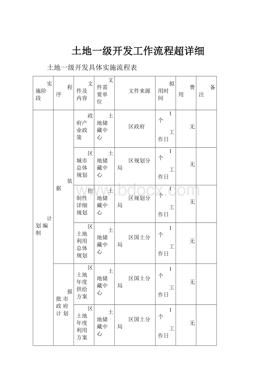 土地一级开发工作流程超详细.docx