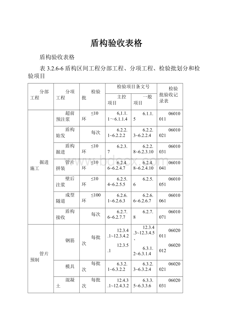 盾构验收表格.docx_第1页