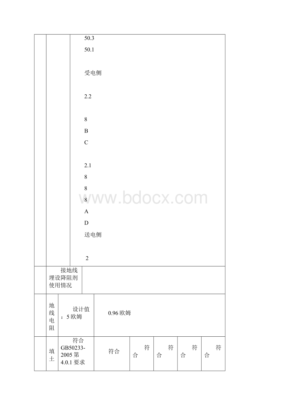 隐蔽工程签证记录表接地线埋设.docx_第3页