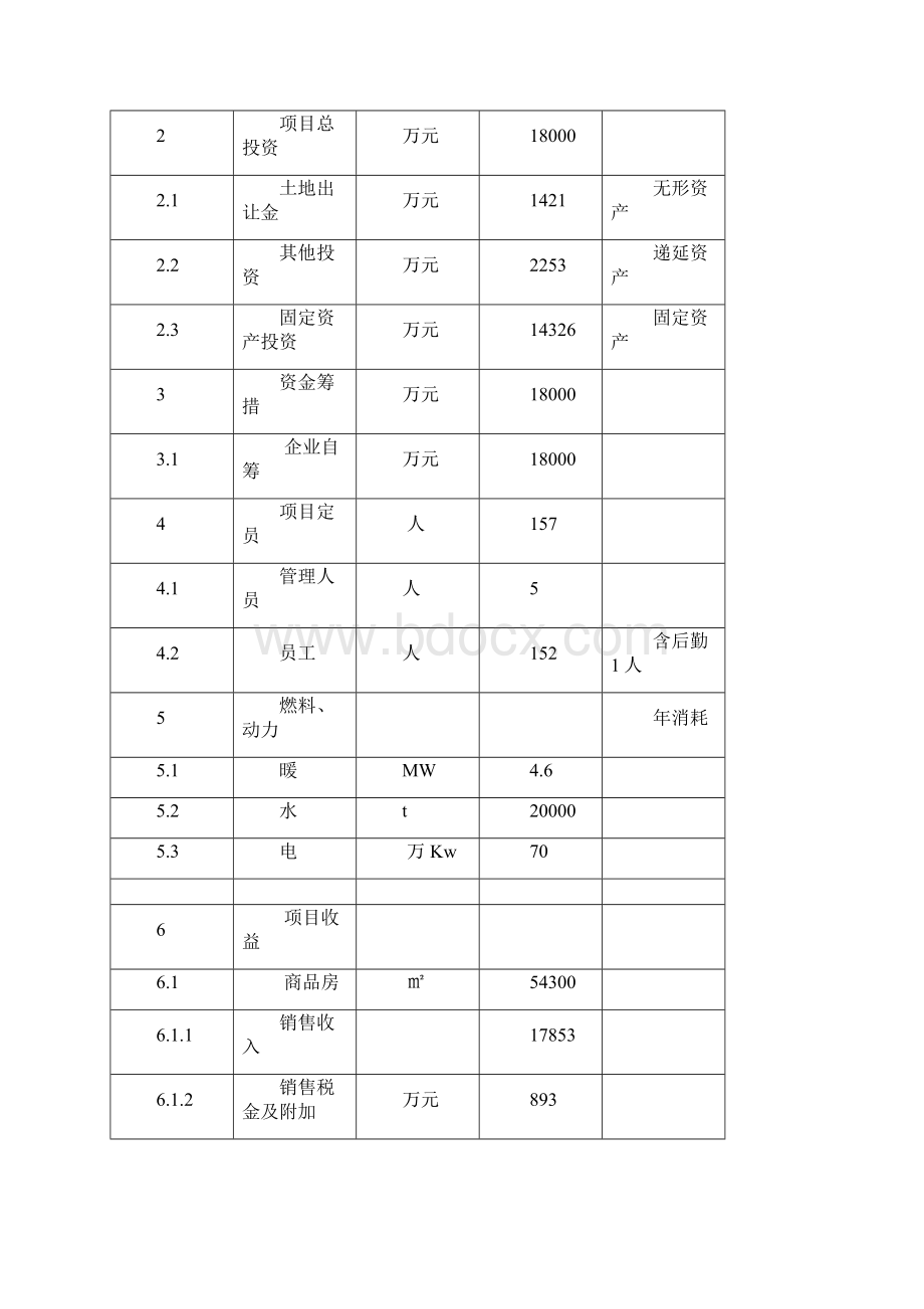 颐康园老年会所建设项目可行性研究报告代项目建议书.docx_第2页