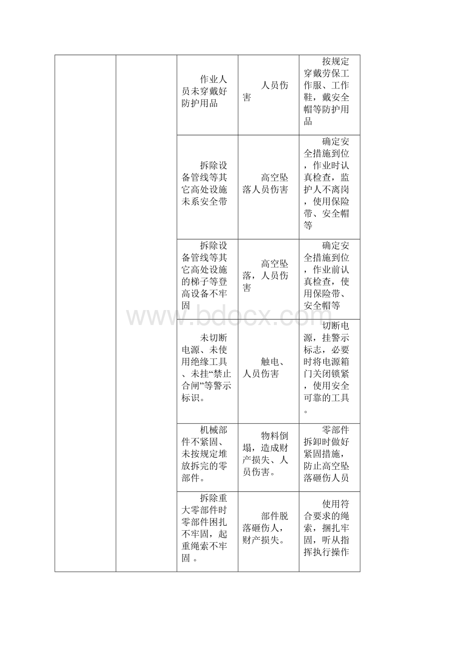 搬迁安全事故应急预案.docx_第2页