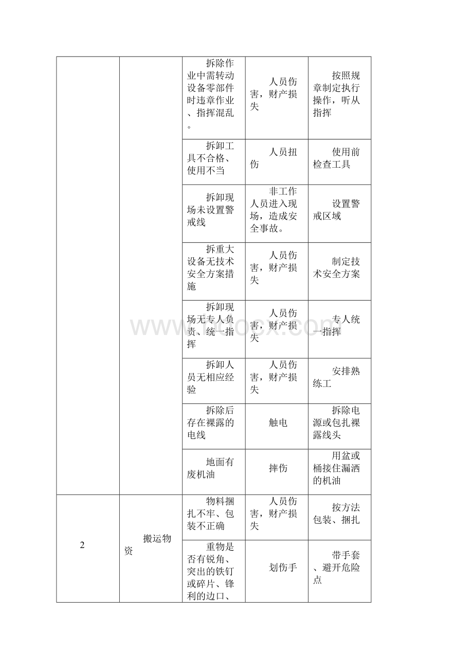 搬迁安全事故应急预案.docx_第3页