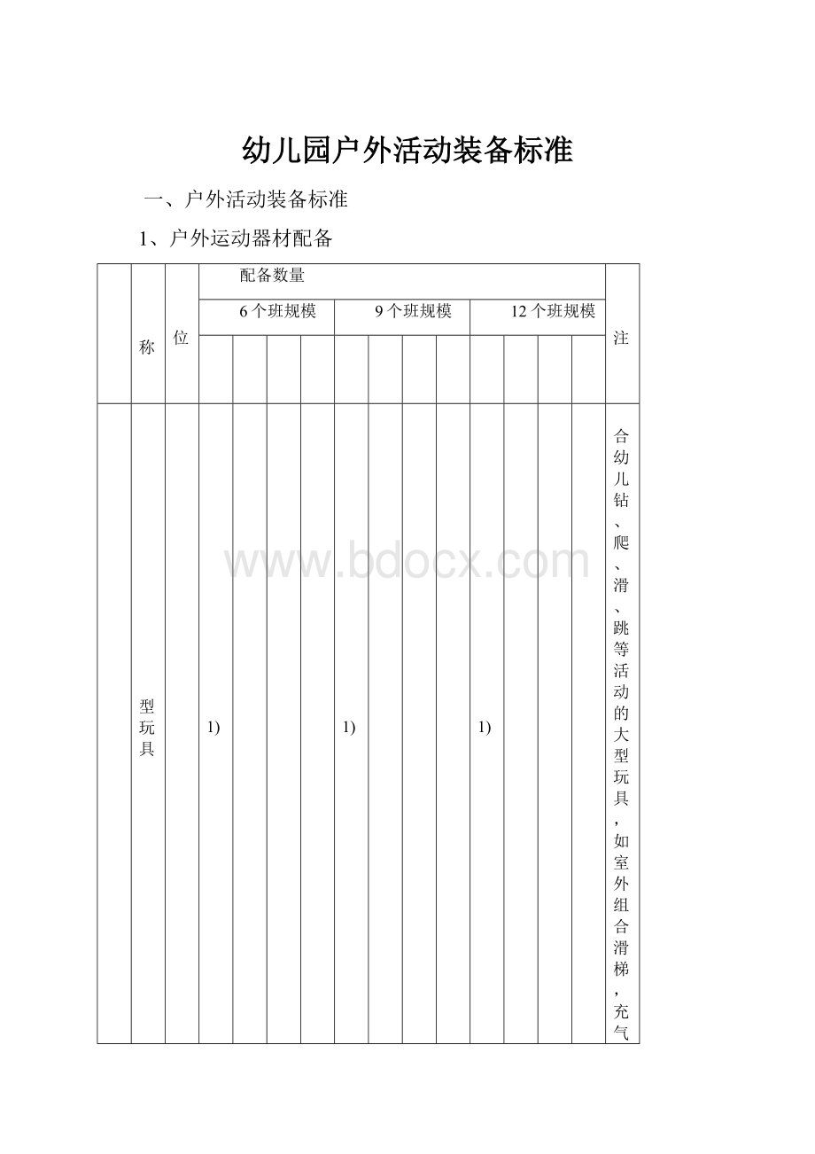 幼儿园户外活动装备标准.docx