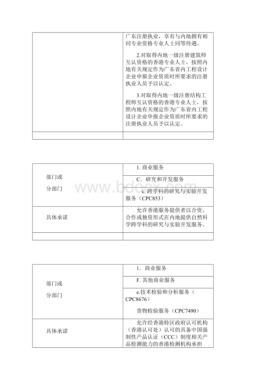 内地向香港开放服务贸易的具体承诺的补充和修正八商务部doc.docx_第2页