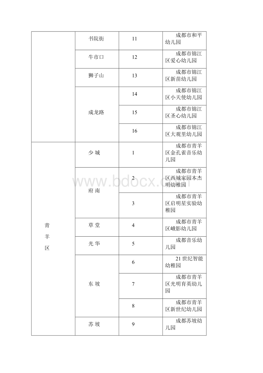 成都市公益性幼儿园一览表.docx_第2页