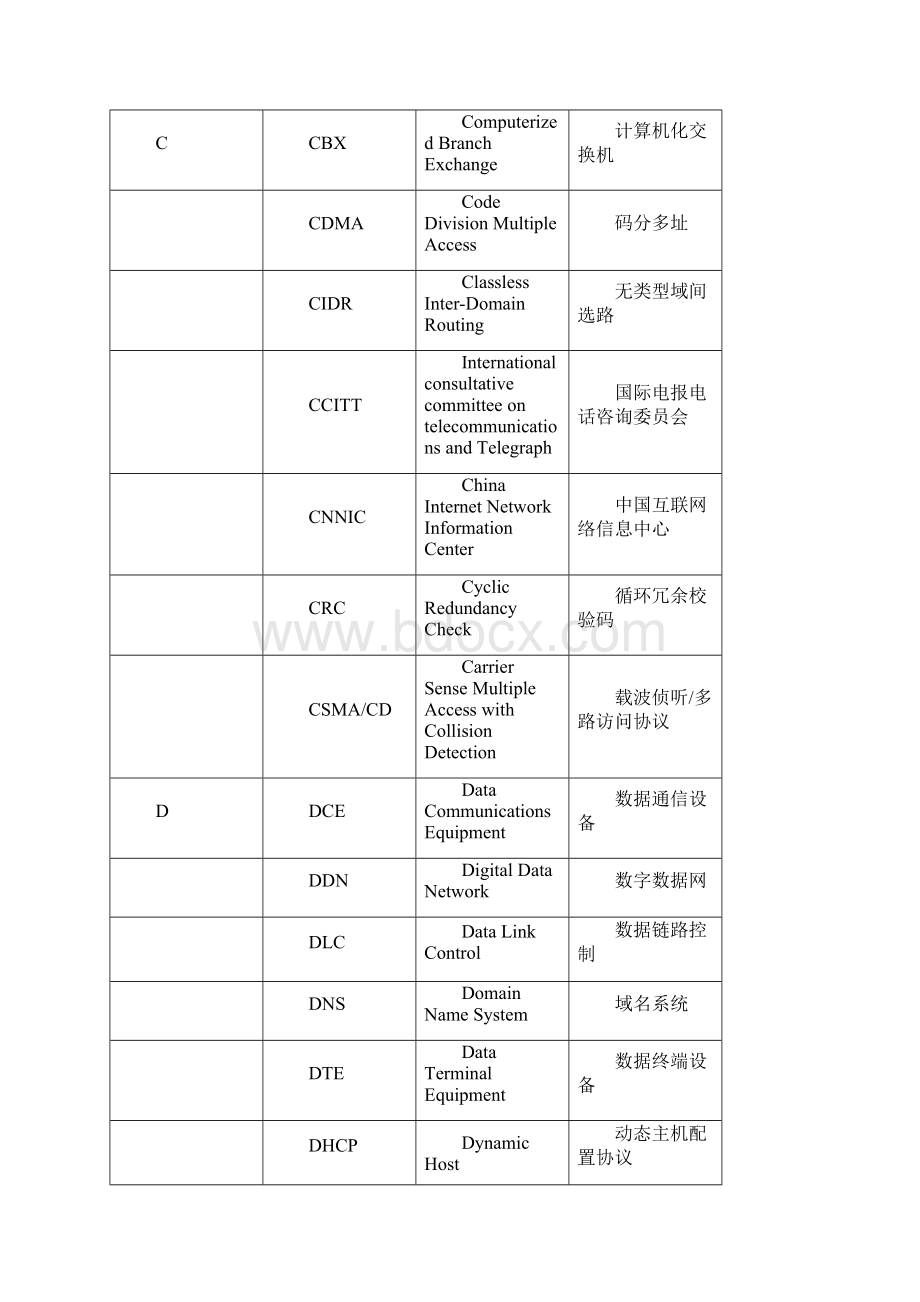 计算机网络期末复习整理.docx_第2页