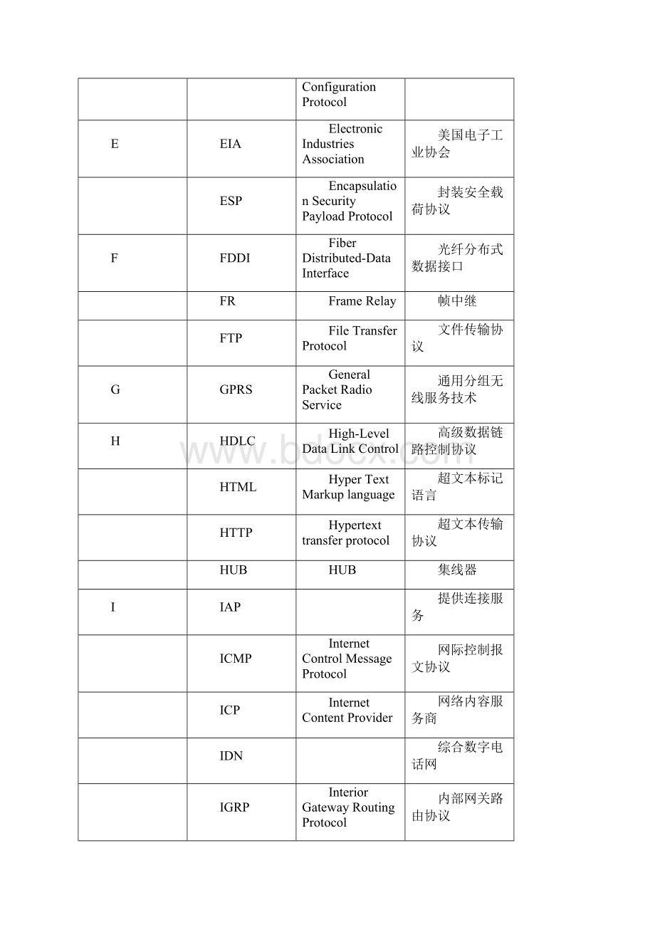 计算机网络期末复习整理.docx_第3页