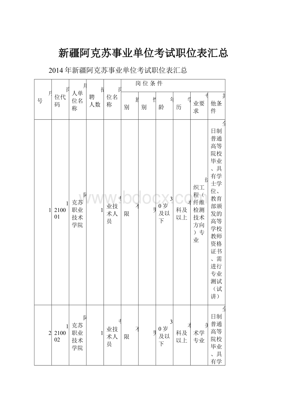 新疆阿克苏事业单位考试职位表汇总.docx