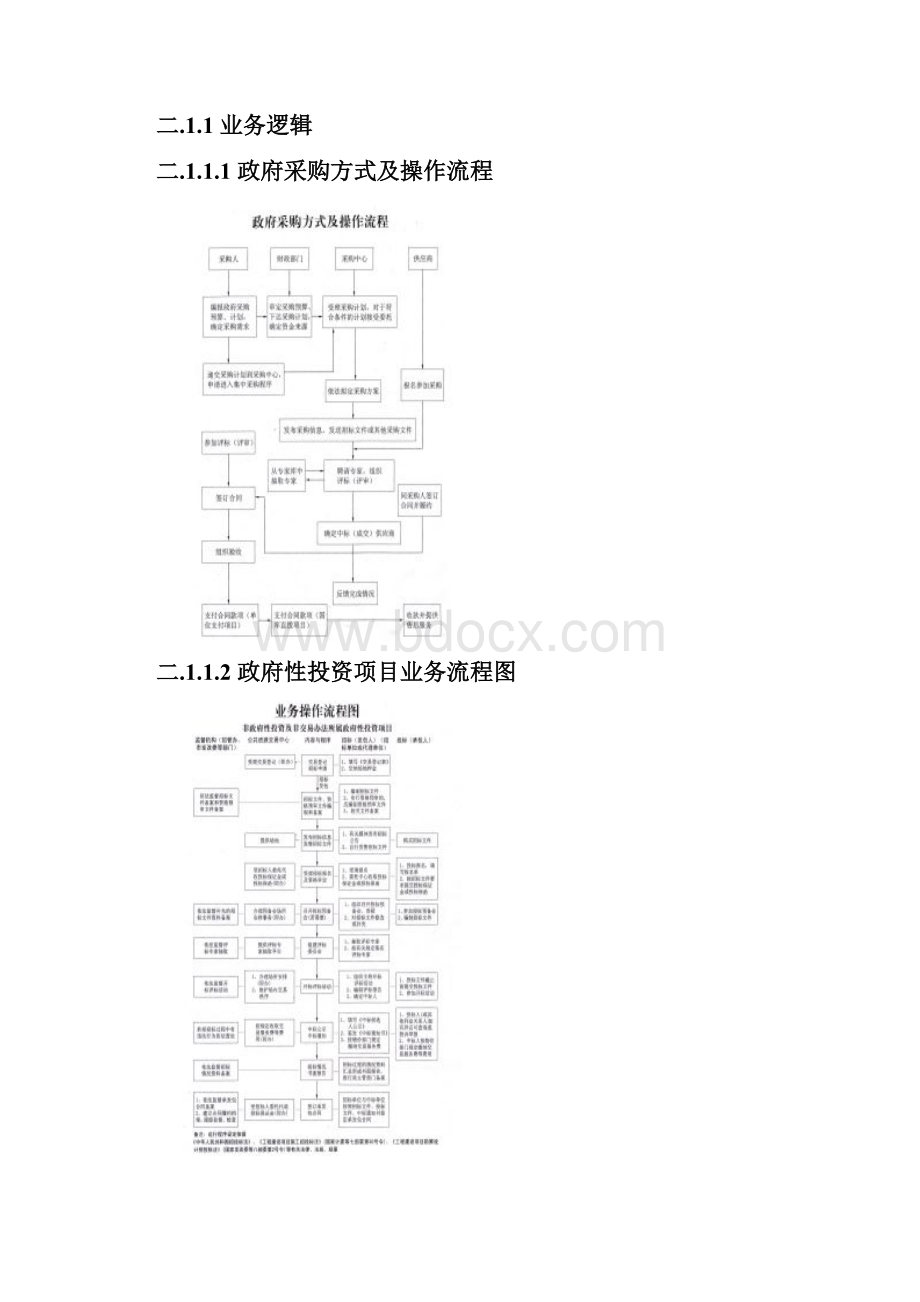 公共资源交易系统方案.docx_第3页