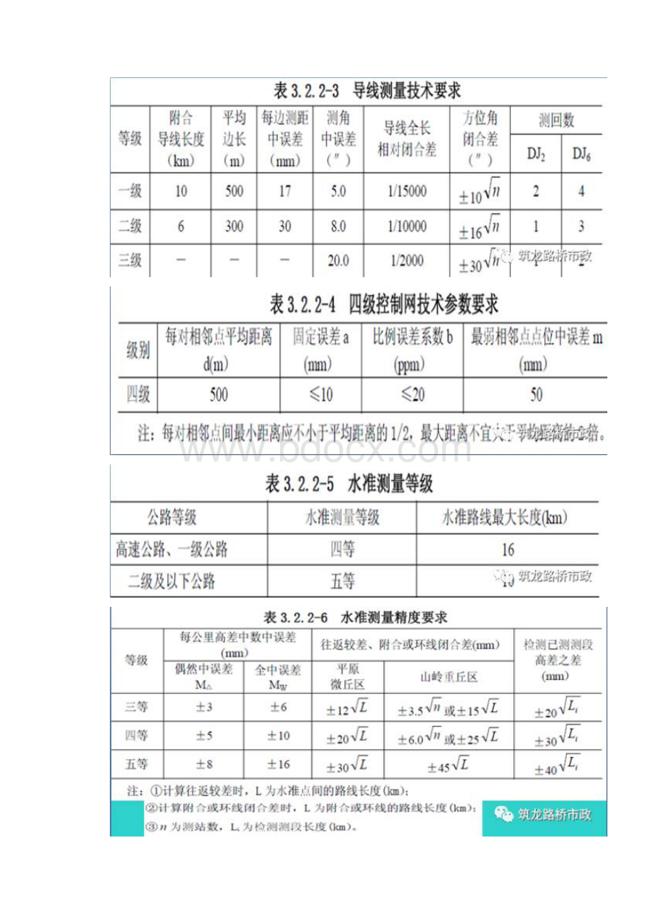 路基土石方施工全过程图文.docx_第3页