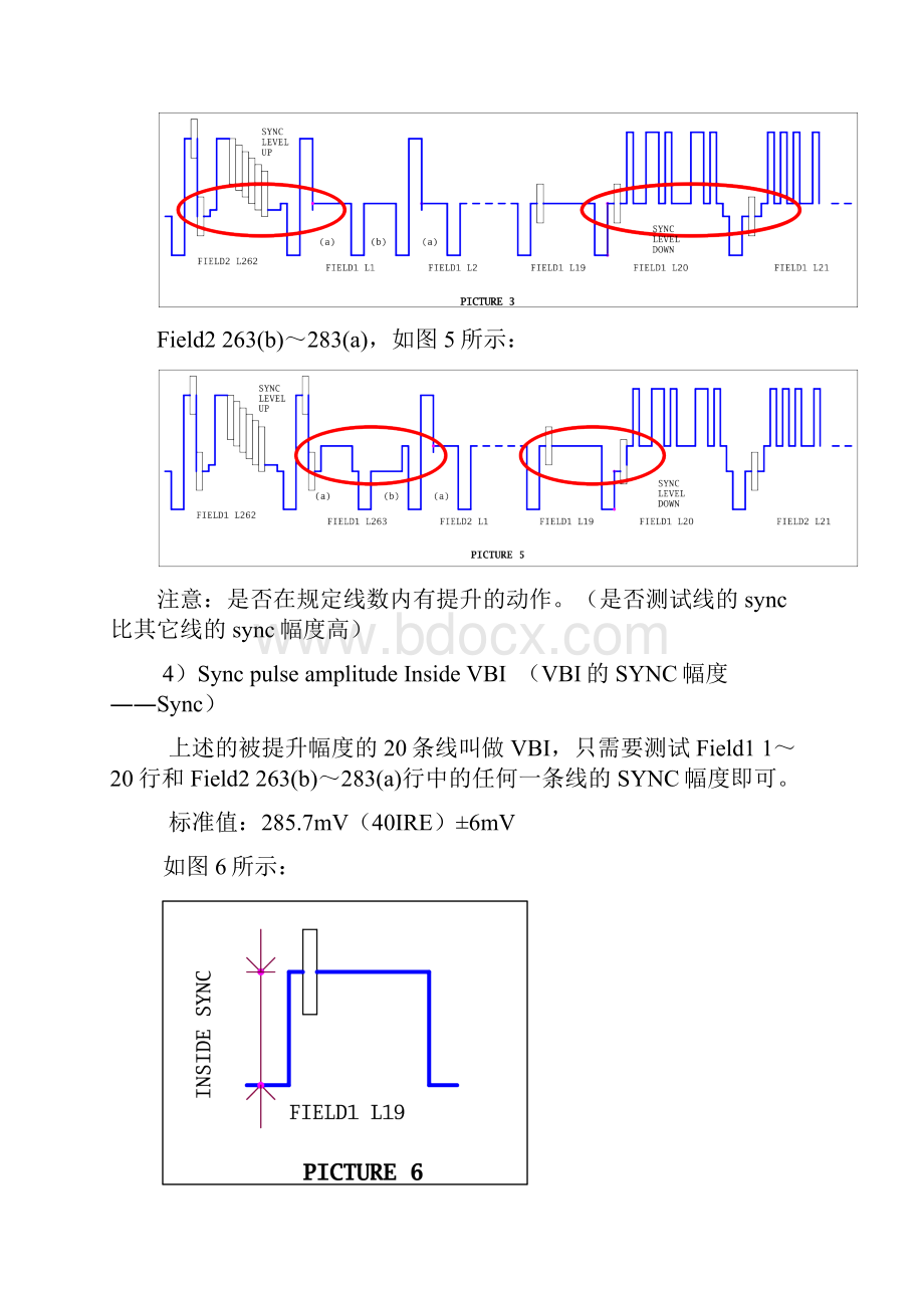 macrovision测试方法NTSC.docx_第3页