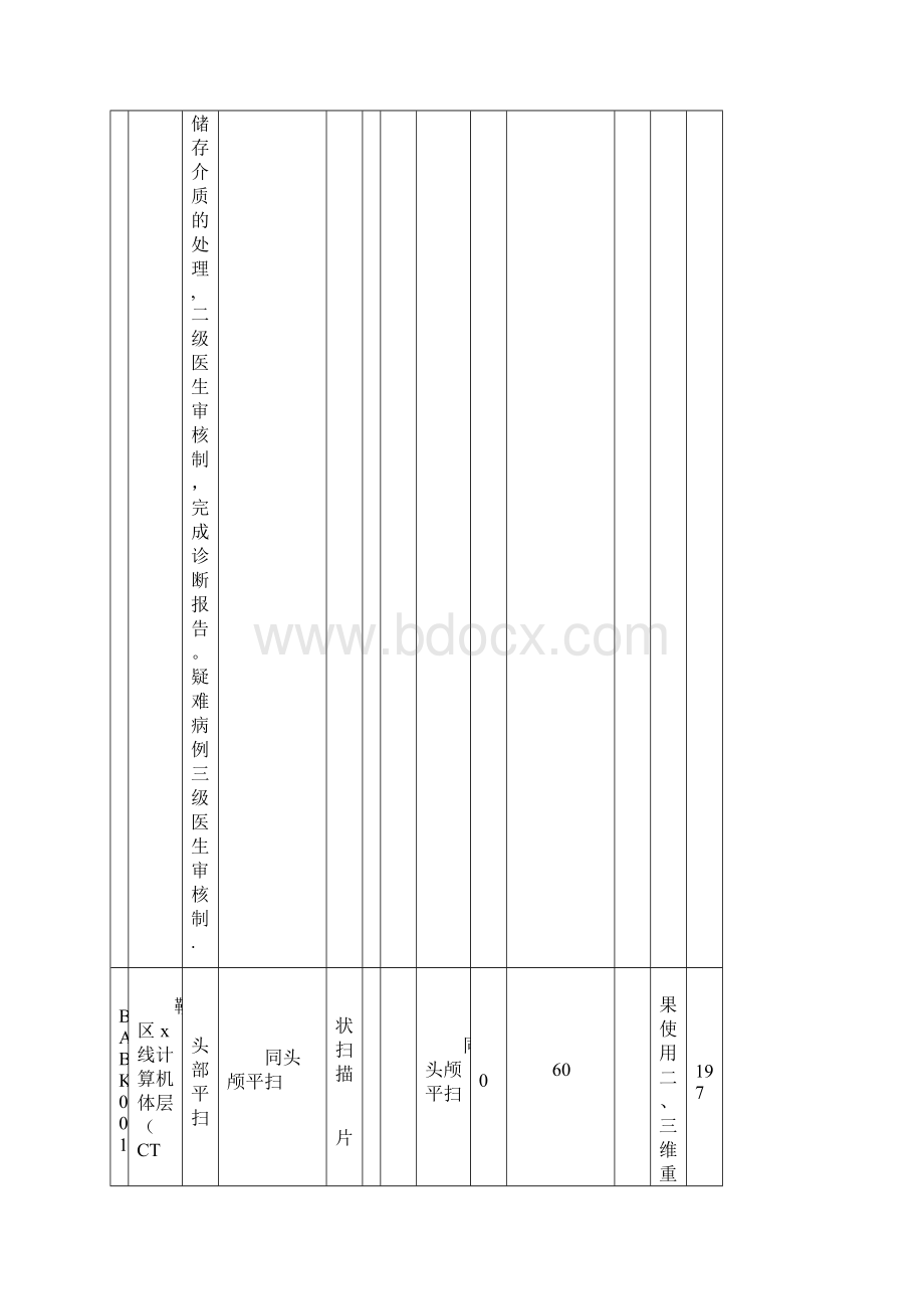 CT扫描收费标准.docx_第3页