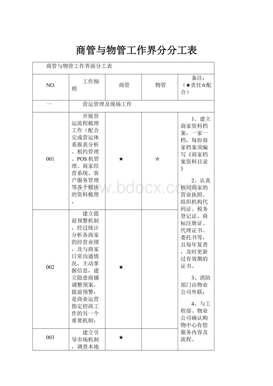 商管与物管工作界分分工表.docx