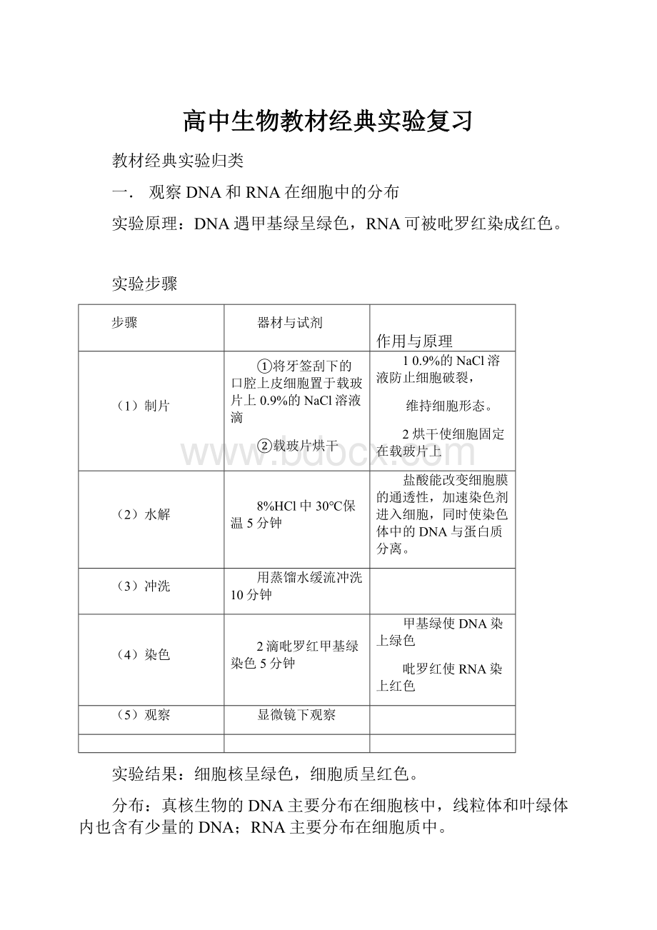 高中生物教材经典实验复习.docx_第1页