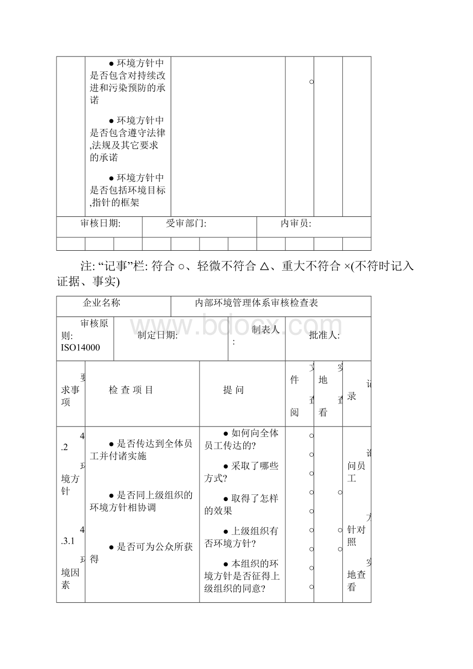 环境管理体系审核通用检查表1.docx_第2页