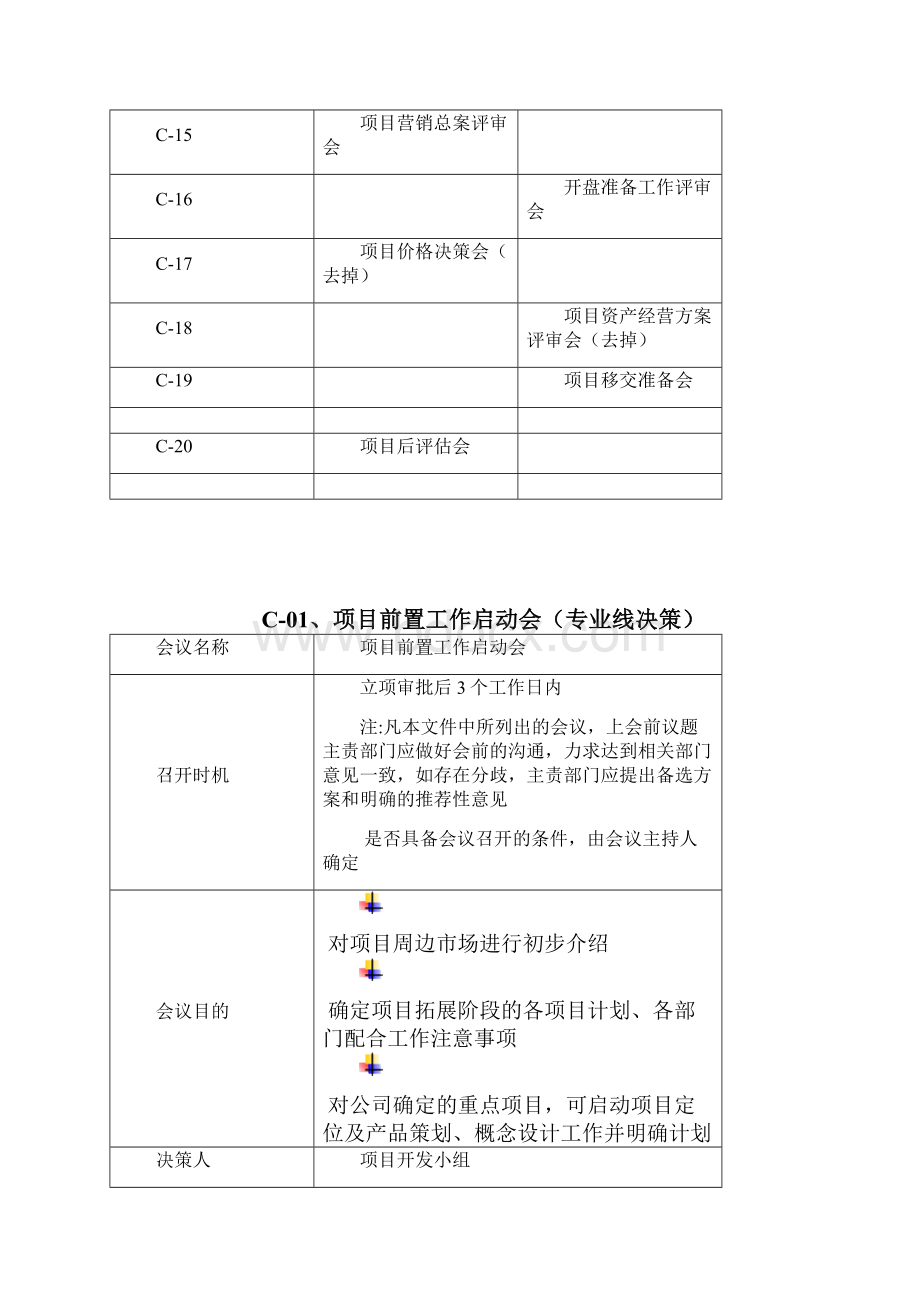 规划项目会议决策体系管理方案计划经过流程.docx_第2页