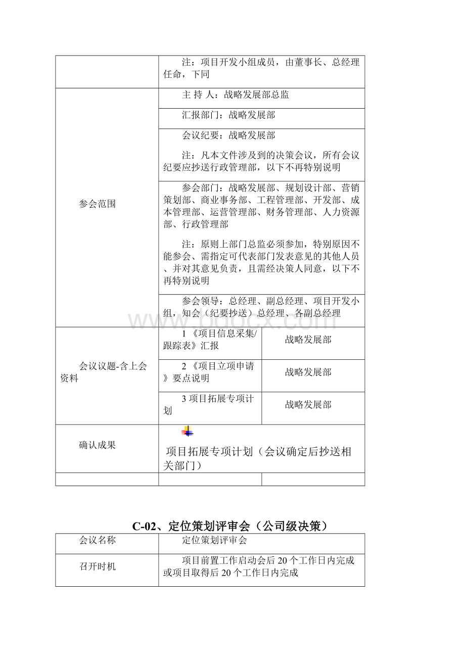 规划项目会议决策体系管理方案计划经过流程.docx_第3页