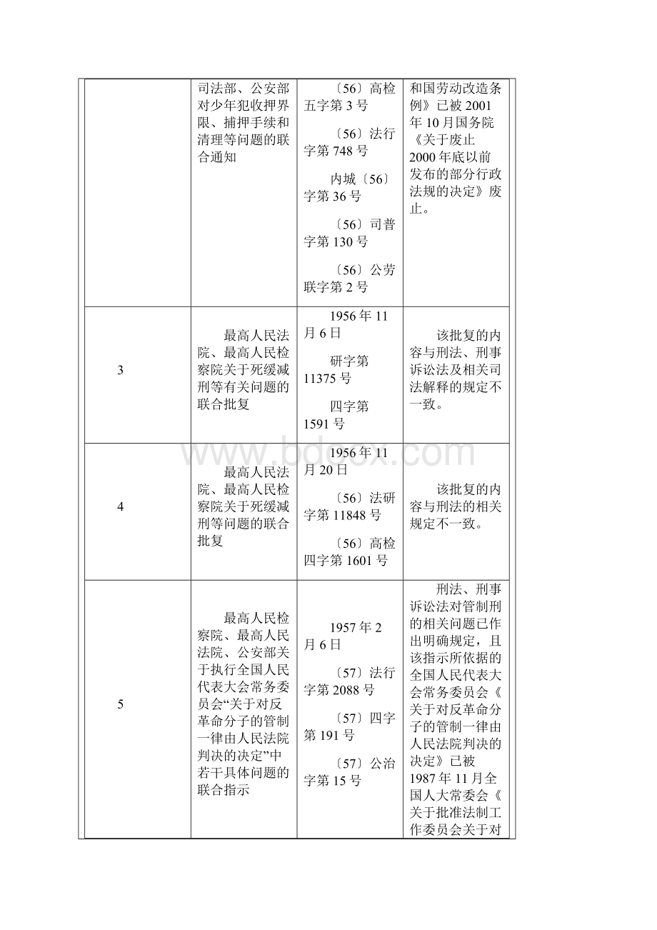 关于废止部分司法解释和规范性文件的决定.docx_第2页