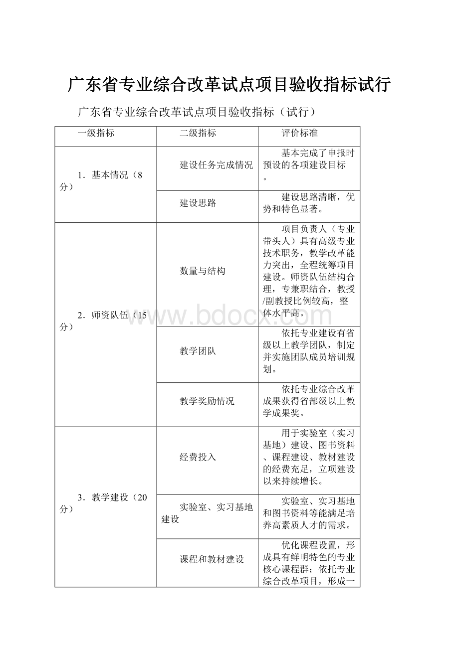 广东省专业综合改革试点项目验收指标试行.docx