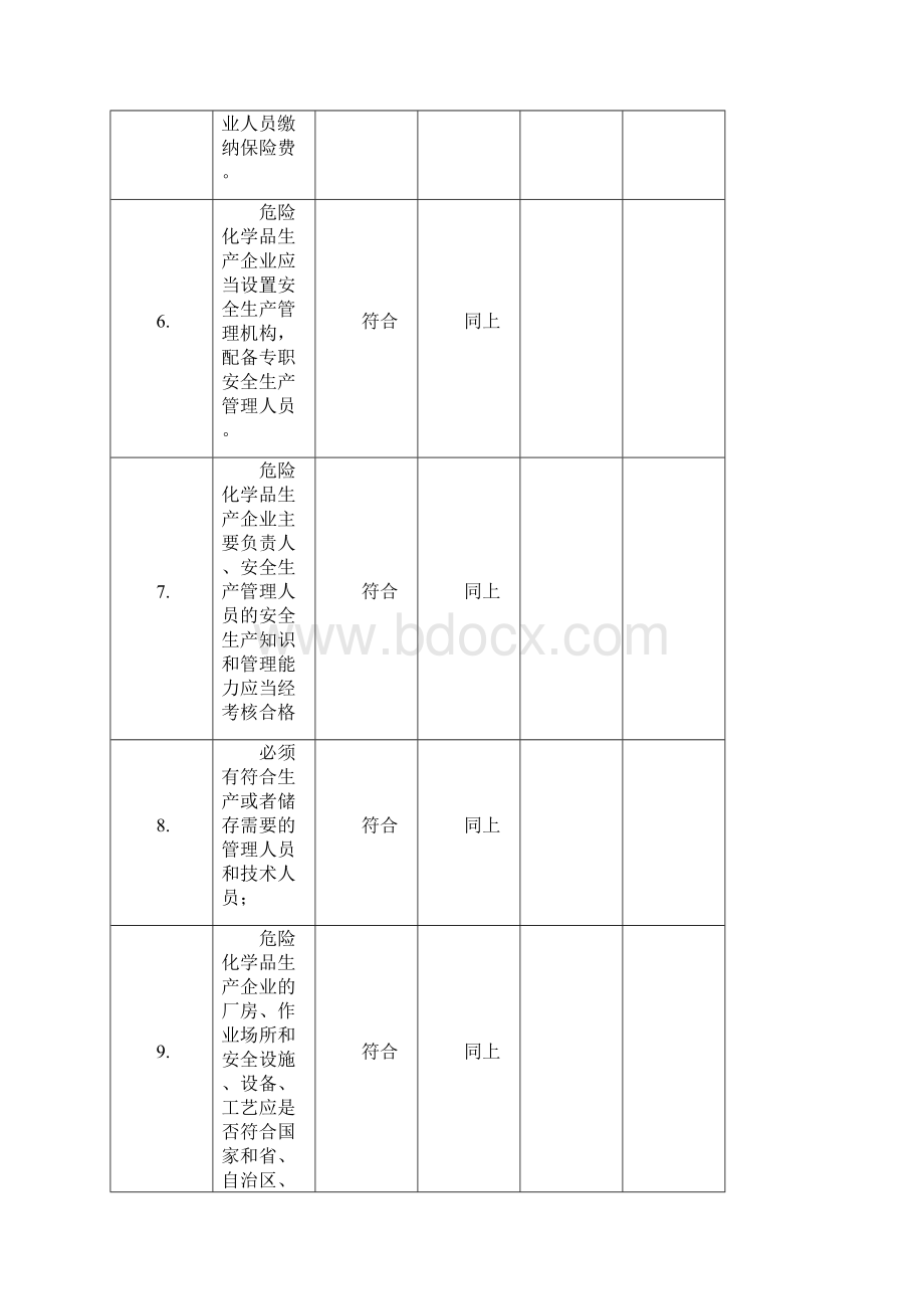 液化石油气充装站安全检查表scl.docx_第3页