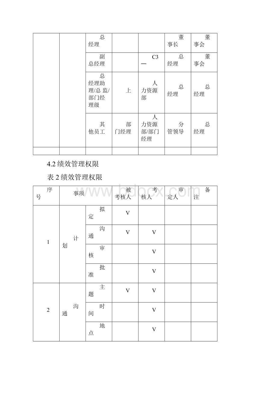 薪酬绩效制度.docx_第3页